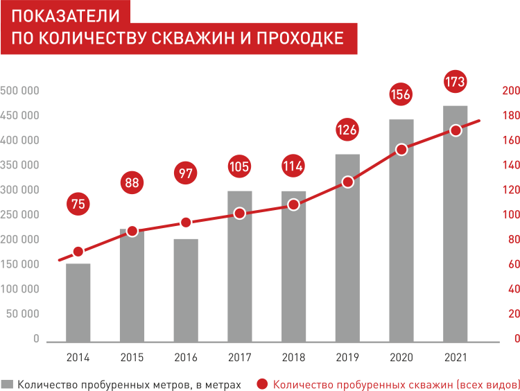 Технологии зарезки боковых стволов применяемые при строительстве многоствольных скважин